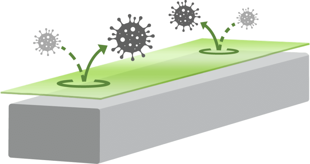 antimicrobial finish