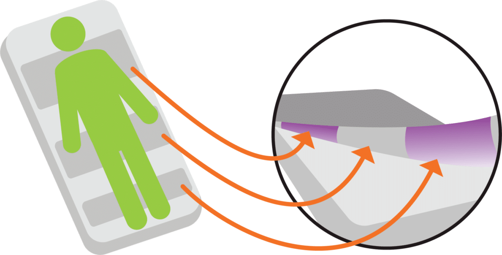 SPAN Ultramax Shear Transfer Zones