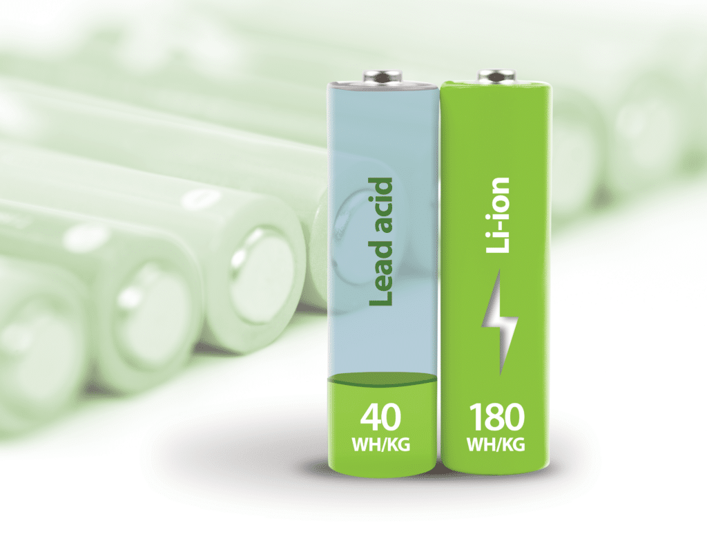 Innovation with Lithium Ion Technology